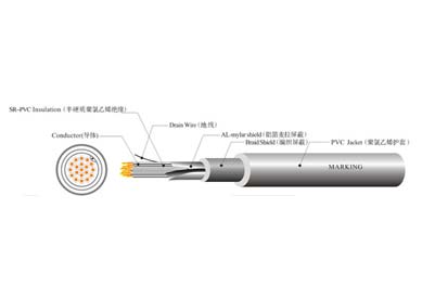 UL 20936 機器人柔性線