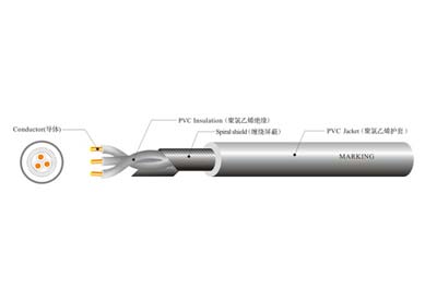 UL 21296 工業控制線纜